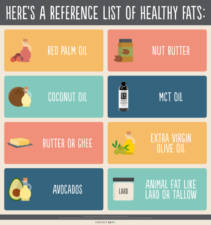 List of Healthy Fats