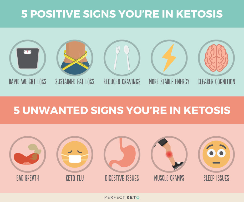 5 positive ketosis symptoms
