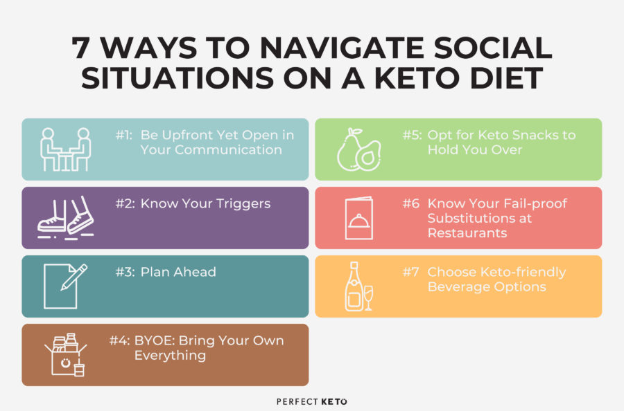 7 ways to navigate social situations on a keto diet 2