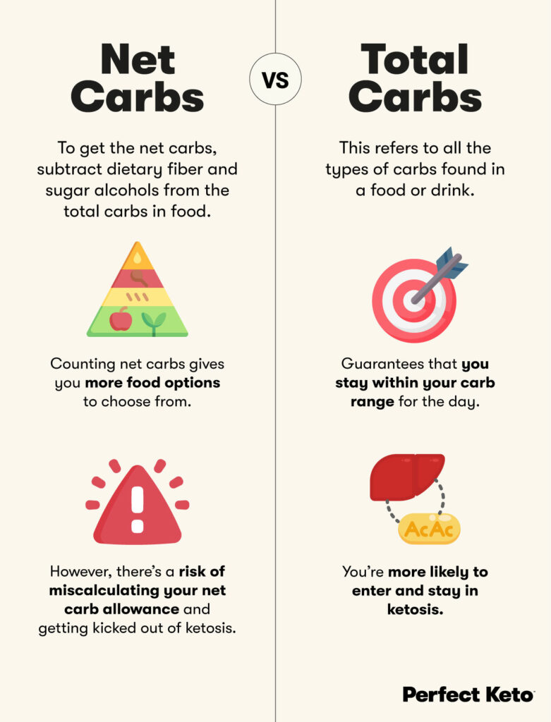 net carb vs. total carbs