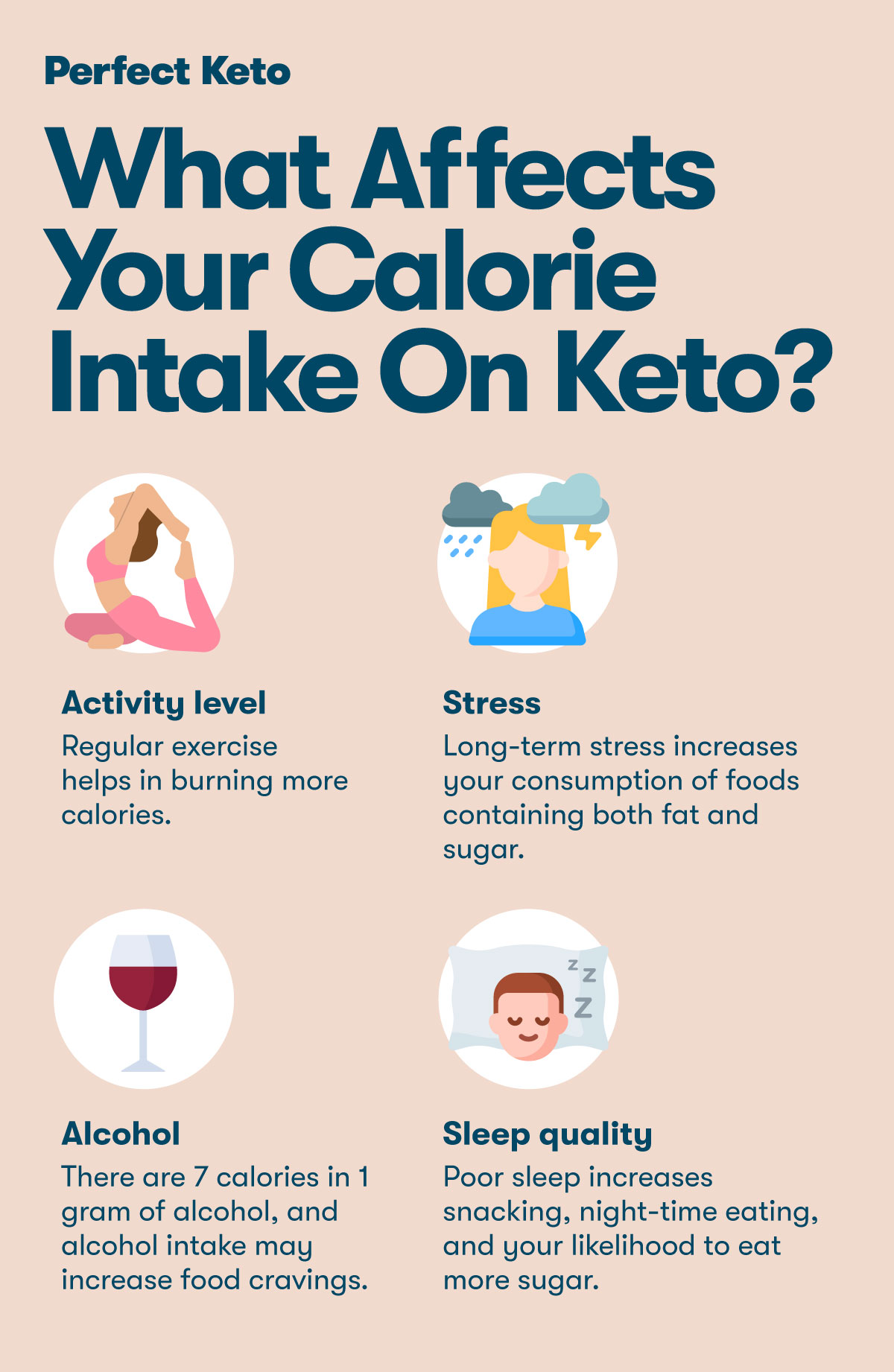 what affects your calorie intake on keto